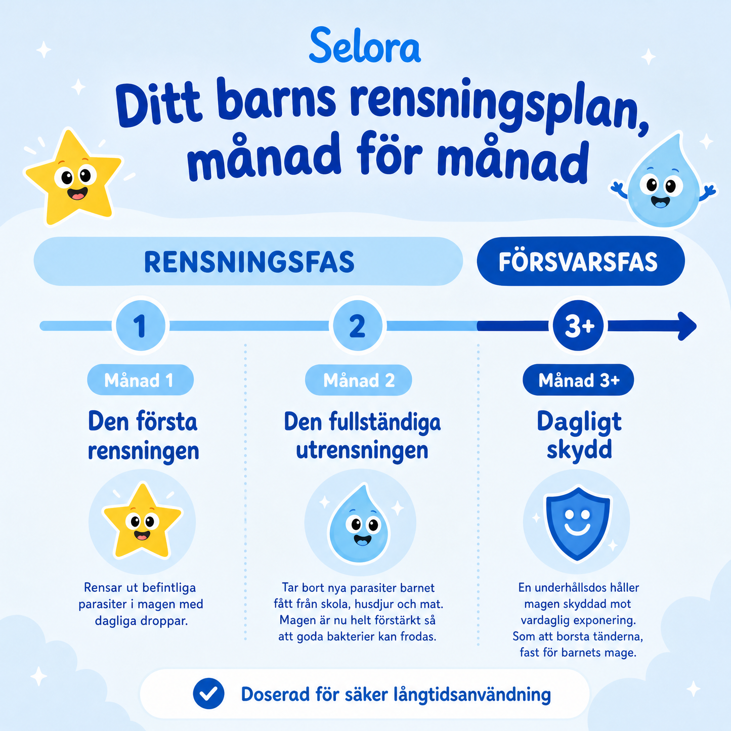 Seloras Detox Kit