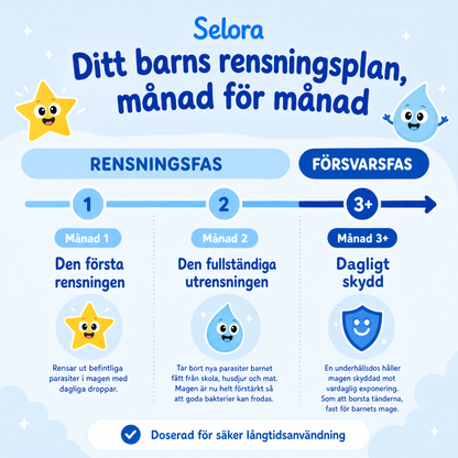 Seloras Detox Kit