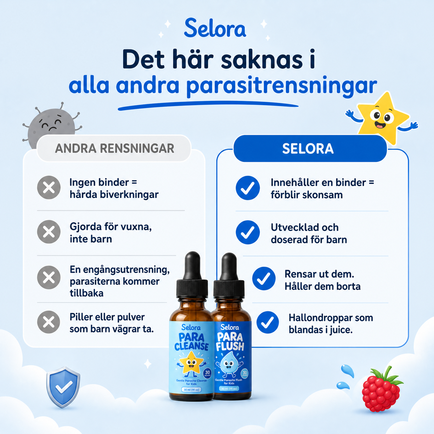 Seloras Detox Kit